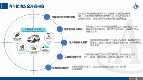 汽車(chē)被動(dòng)安全與網(wǎng)絡(luò)安全技術(shù)的融合研發(fā) 流程、技術(shù)與未來(lái)展望